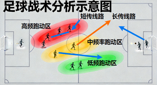 懂球体育实时数据统计面板界面截图 - 展示多种联赛数据图表